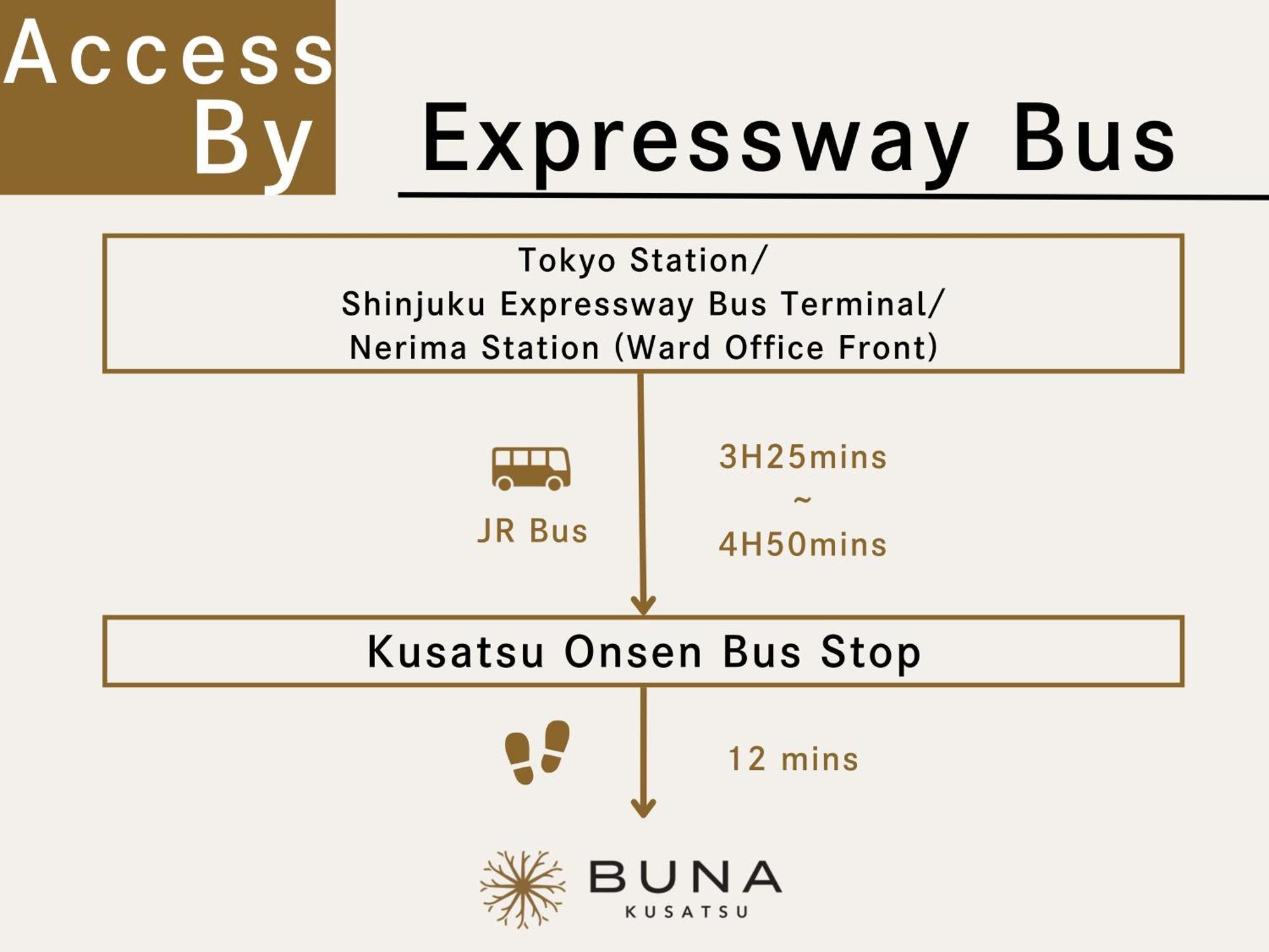 Buna Kusatsu Onsen Inn Kültér fotó