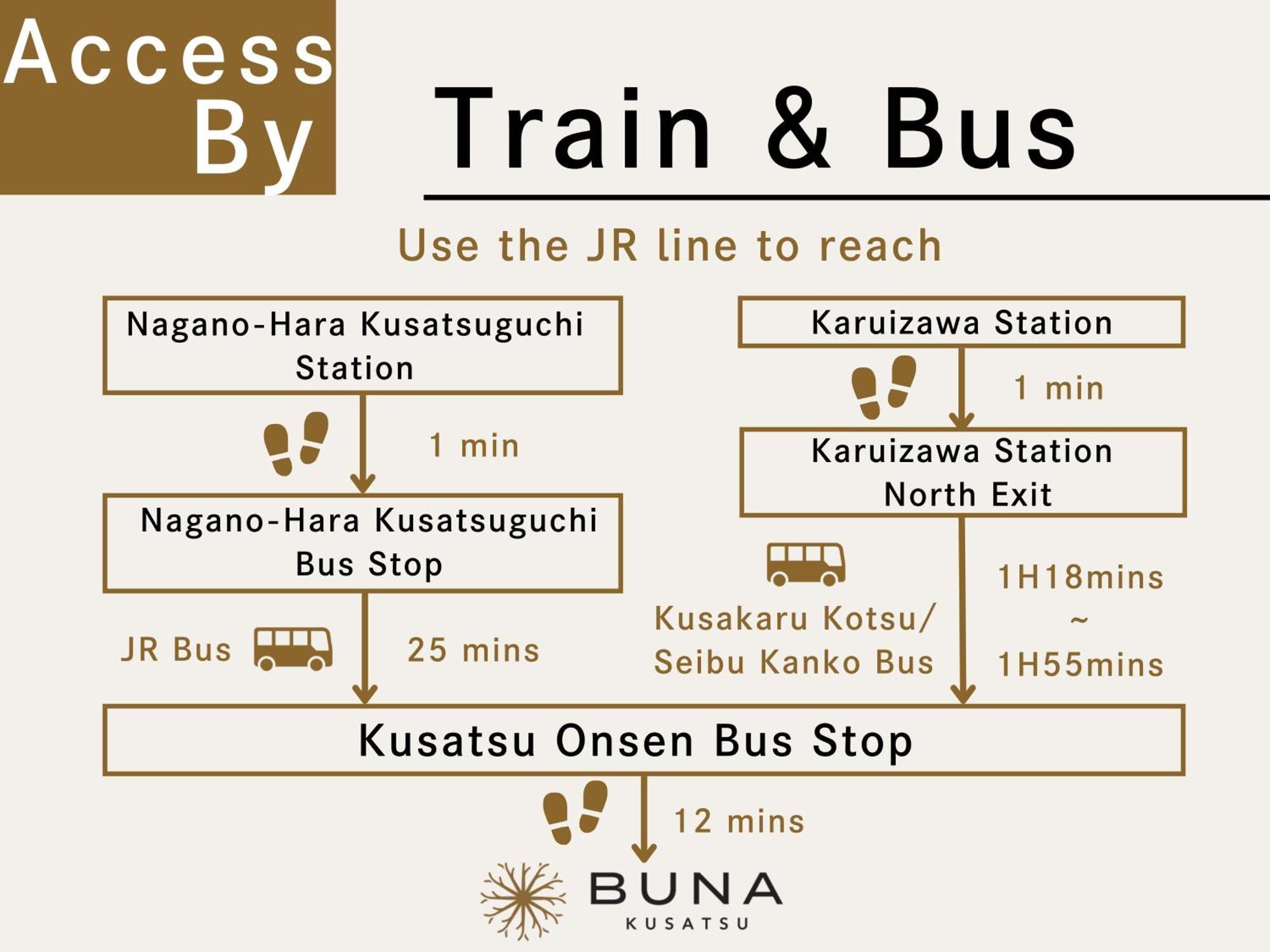 Buna Kusatsu Onsen Inn Kültér fotó